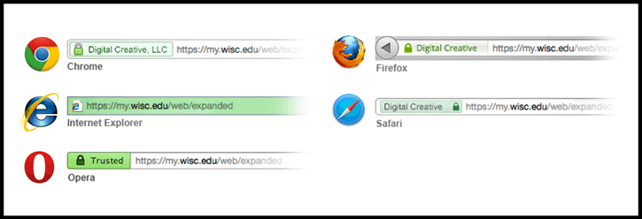 signs a website is secure