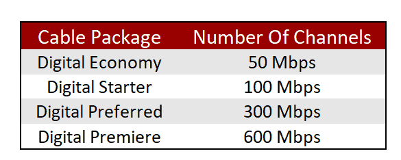 Xfinity Cable Packages